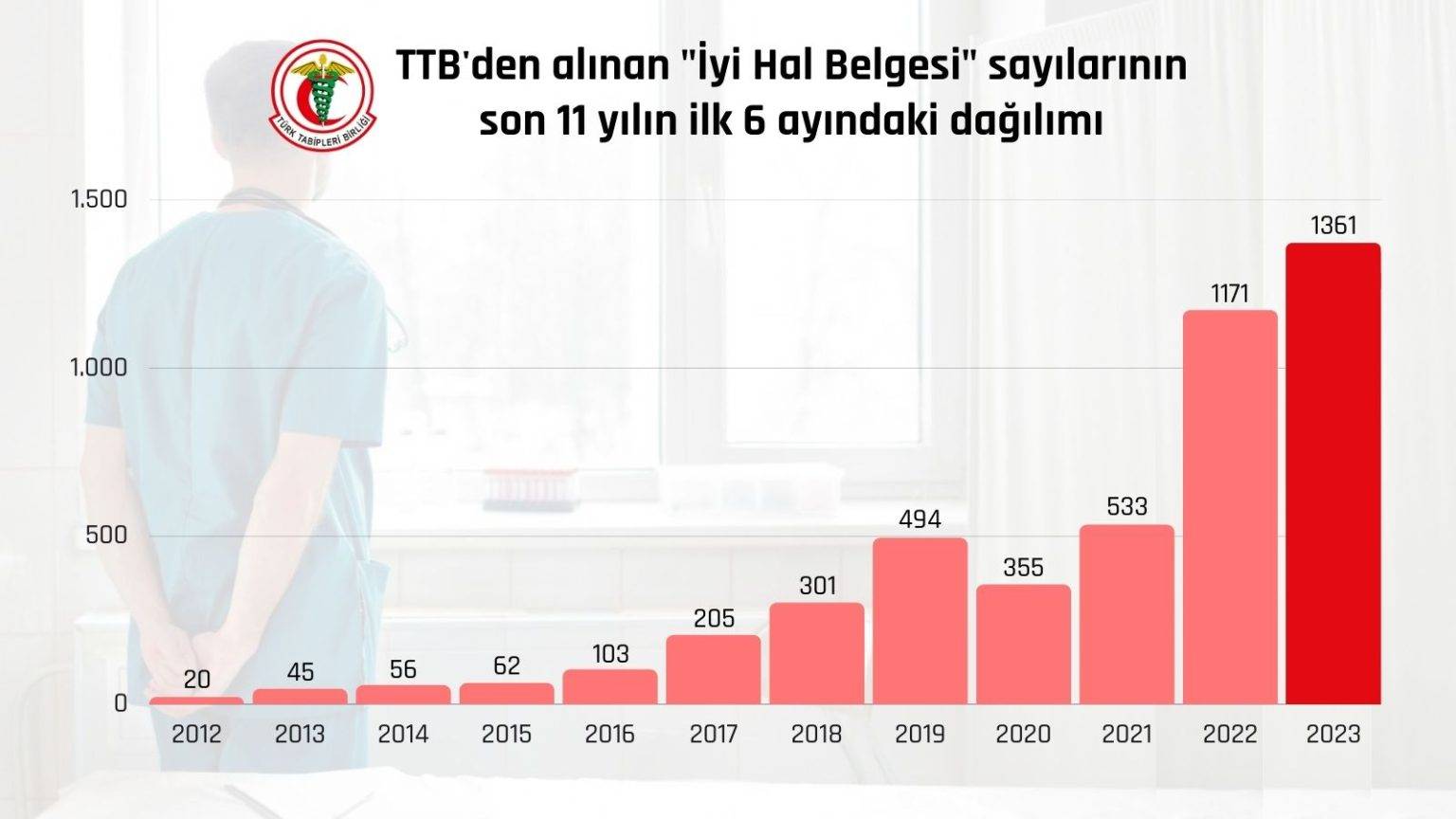 hekim göçü